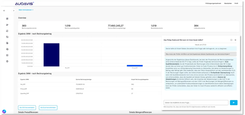 Screenshot der AUDAVIS-Web-Plattform: Dashboard zum Drei-Wege-Match nach Rechnungsbetrag mit Kennzahlen, Balkendiagramm und Ergebnistabelle, daneben ein Chatfenster, in dem der KI-Assistent die Ergebnisse des Dashboards für den Prüfer einordnet