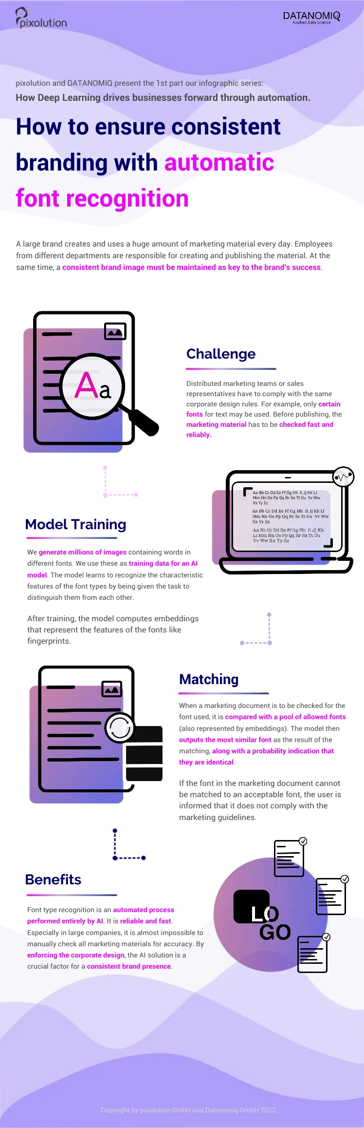 Infografik: Einheitliches Branding mit automatischer Schrifterkennung durch Deep Learning